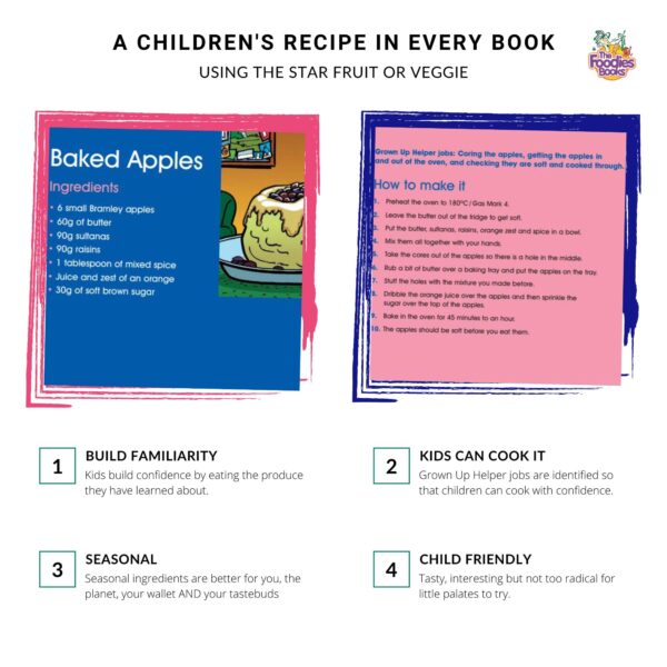 Infographic about the recipes in The Foodies Books December veggie patch book - showing that the recipe is child friendly with adult helper jobs marked out, use December produce, and build familiarity. Images show the December recipe pages.