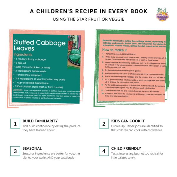 Infographic about the recipes in The Foodies Books February veggie patch book - showing that the recipe is child friendly with adult helper jobs marked out, use February produce, and build familiarity. Images show the February recipe pages.