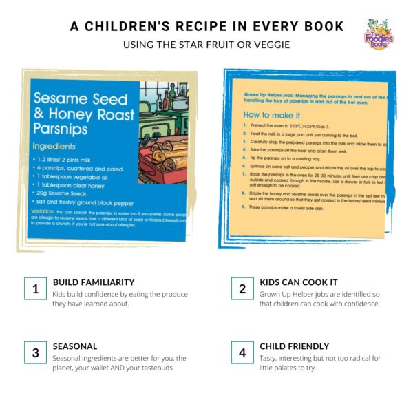 Infographic about the recipes in The Foodies Books January veggie patch book - showing that the recipe is child friendly with adult helper jobs marked out, use January produce, and build familiarity. Images show the January recipe pages.