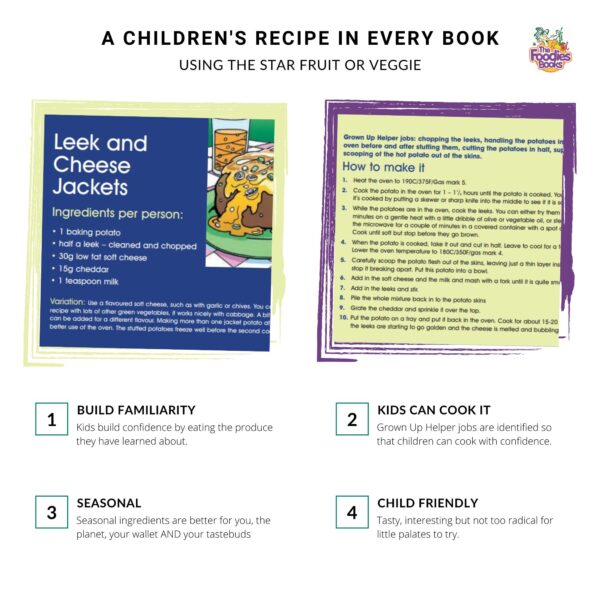 Infographic about the recipes in The Foodies Books March veggie patch book - showing that the recipe is child friendly with adult helper jobs marked out, use March produce, and build familiarity. Images show the March recipe pages.