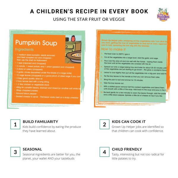 Infographic about the recipes in The Foodies Books October veggie patch book - showing that the recipe is child friendly with adult helper jobs marked out, use October produce, and build familiarity. Images show the October recipe pages.