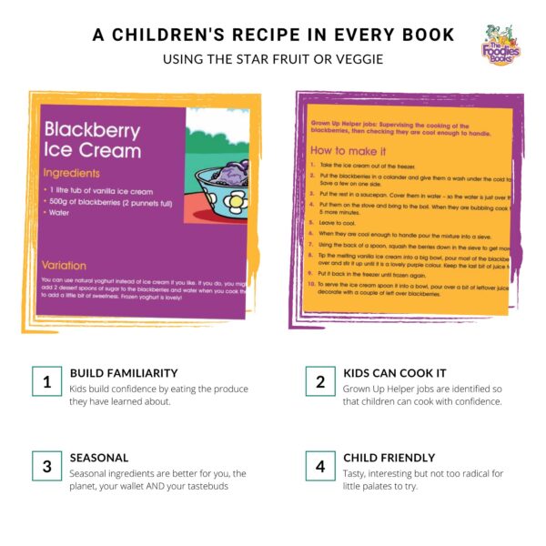 Infographic about the recipes in The Foodies Books September veggie patch book - showing that the recipe is child friendly with adult helper jobs marked out, use September produce, and build familiarity. Images show the September recipe pages.